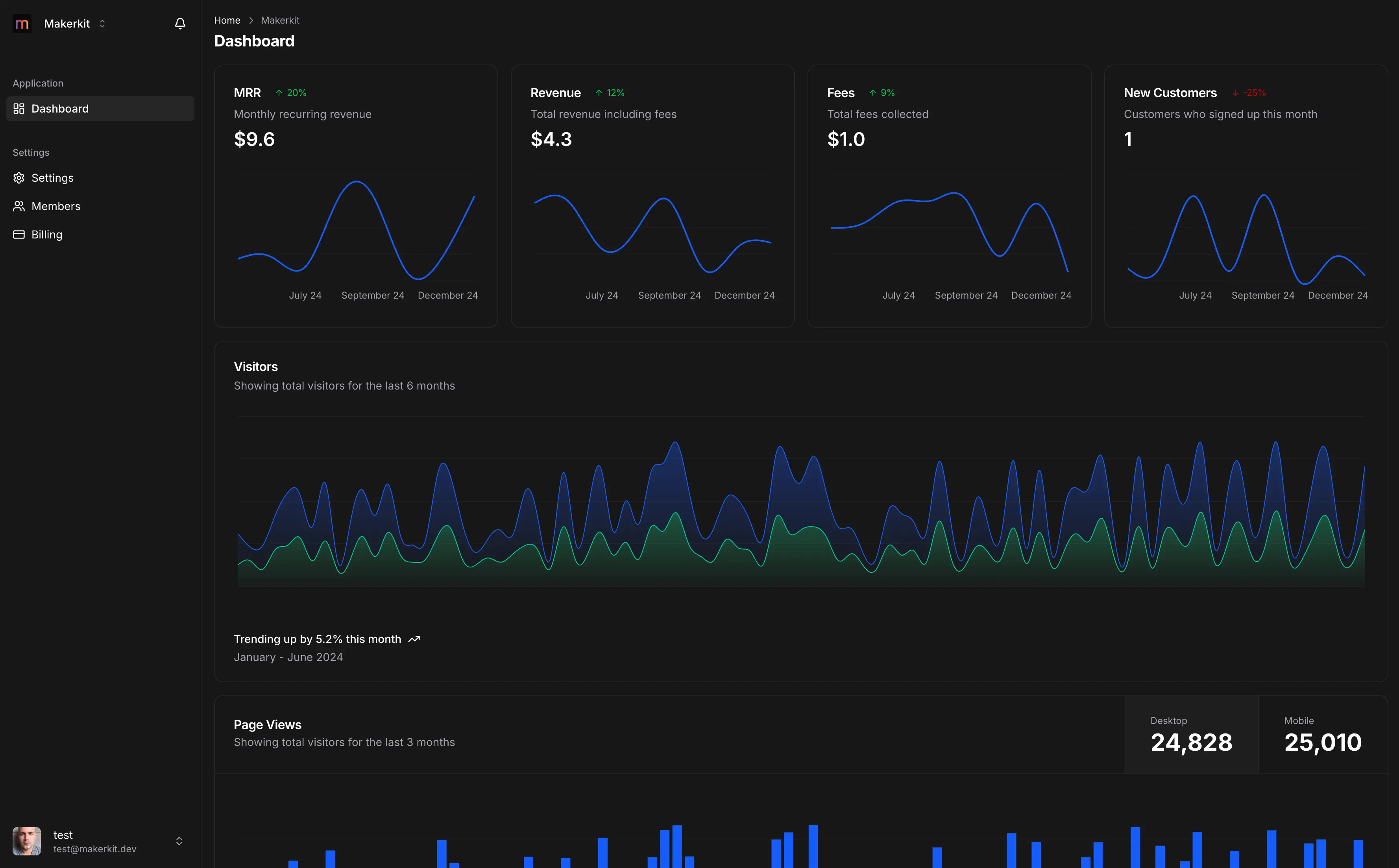 BPMN Studio Dashboard